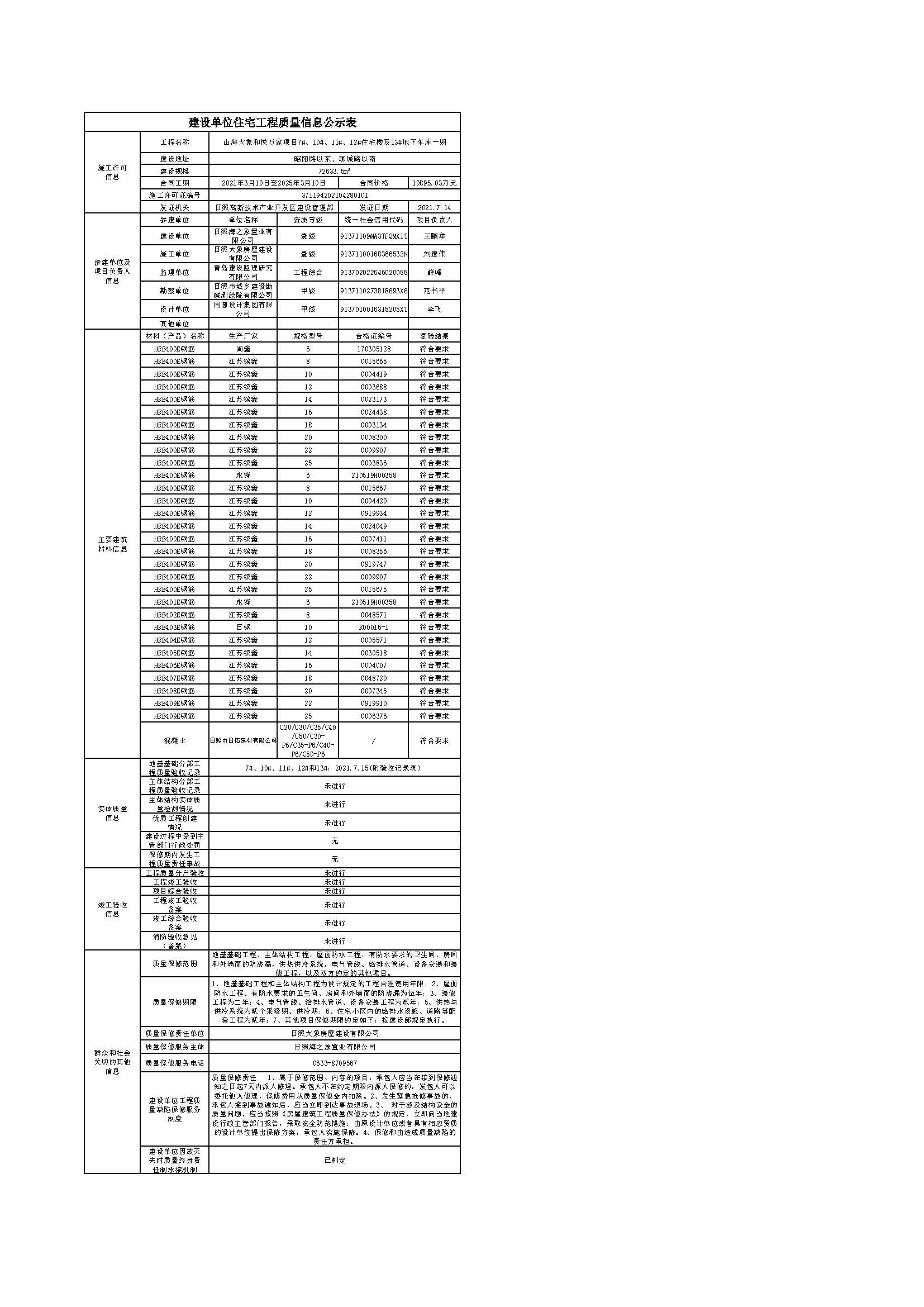建設(shè)單位工程質(zhì)量信息公示表-山海大象和悅?cè)f家項(xiàng)目7#、12#、11#、10#住宅樓及13#地下車庫(kù)一期.jpg